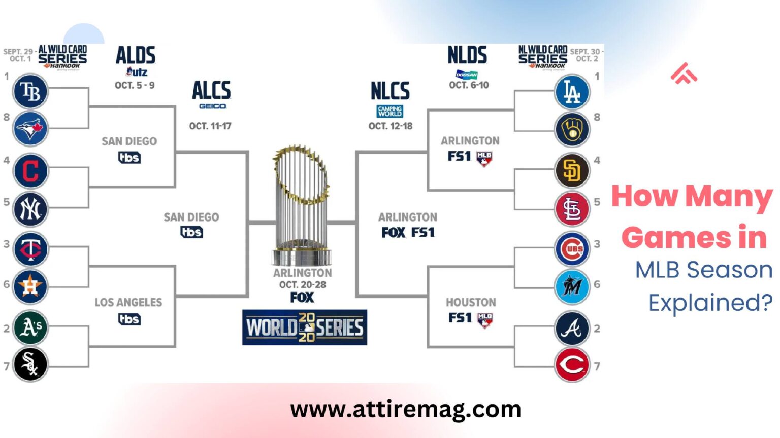 How Many Games in MLB Season Explained?